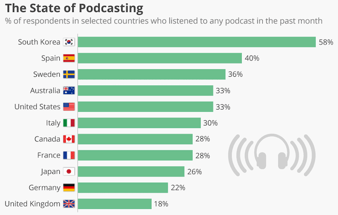 Podcast Insights