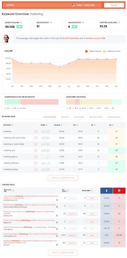 UberSuggest