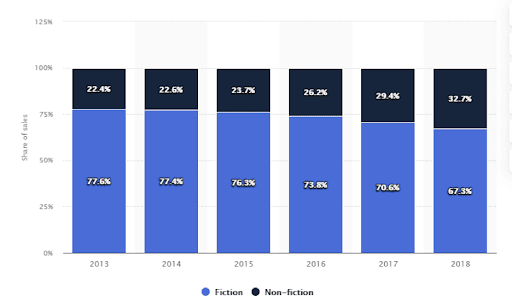 How Can Audio Bring Great Results for Publishers? Audio and It's Value for Publishers