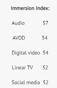 4 Key Benefits of Converting Articles into Audio