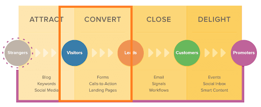Why Is Blogging Important for Every Business
