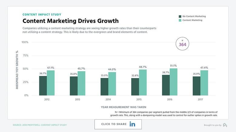 What is content marketing, and why does it matter?